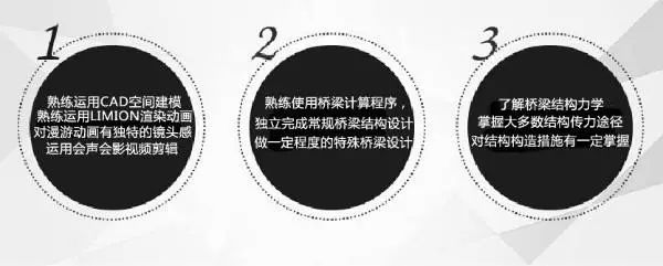 桥梁方案征集资料下载-桥梁方案主创设计师是这么炼成的