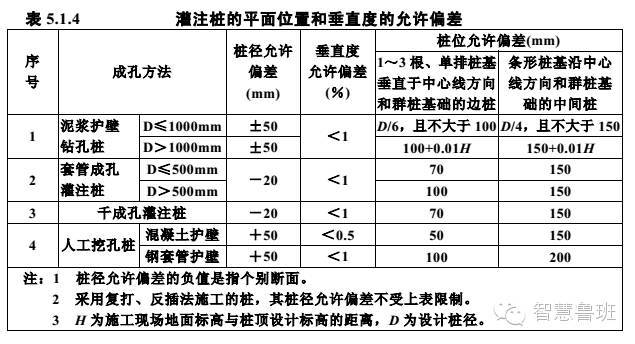 基础工程该如何验收？_2