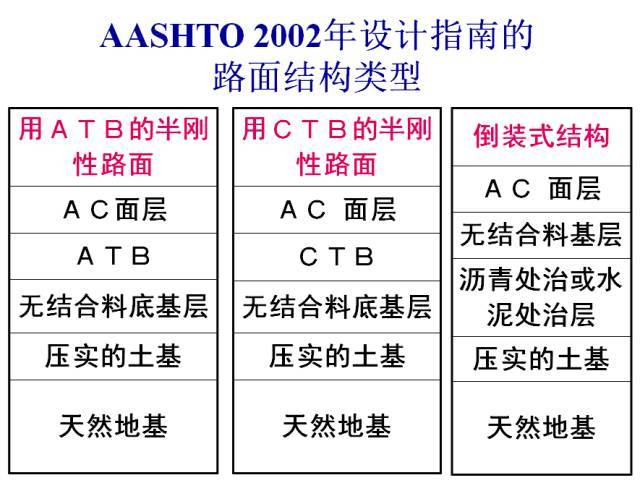 水泥稳定碎石在高等级公路中的施工质量控制，感觉自己不要太厉害_3