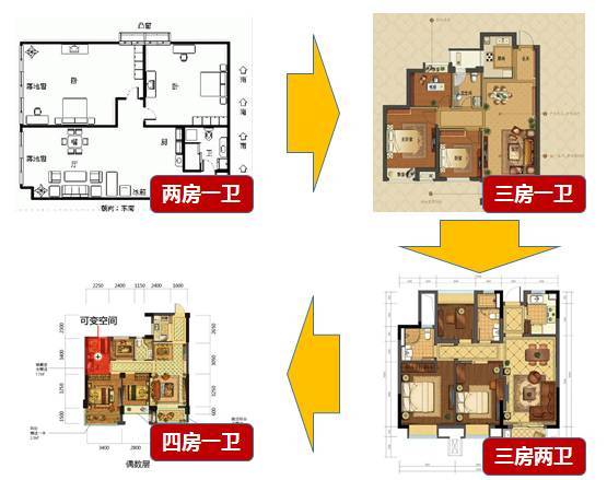 一梯两户户型120平资料下载-抓住这3个细节，就能抓住改善户型的发展趋势！