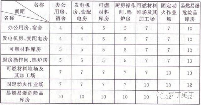 施工现场安全生产管理制度大全！_21