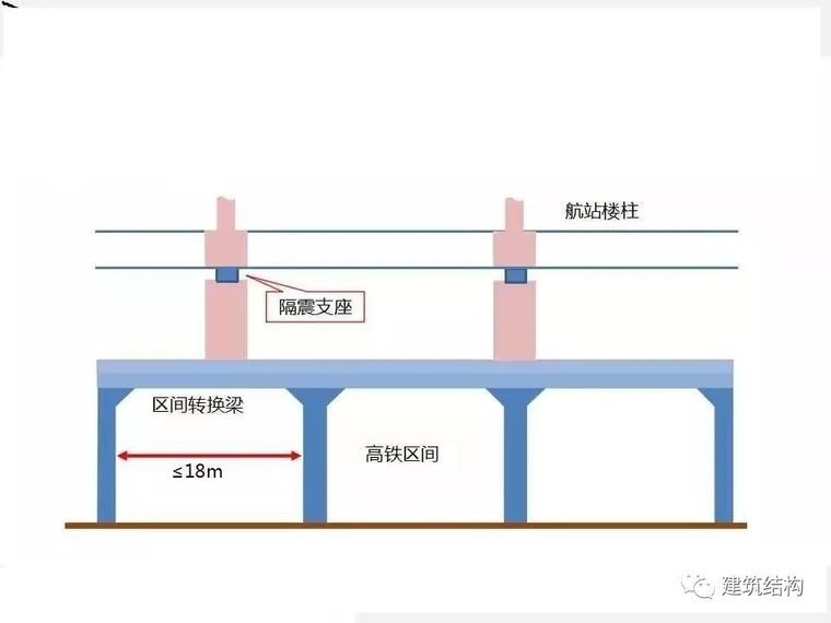 “新世界七大奇迹”之首—北京新机场，史上最强总结！_50