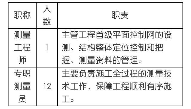 钢结构施工测量方案（全）