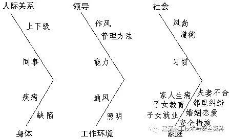 施工现场如何协调_1