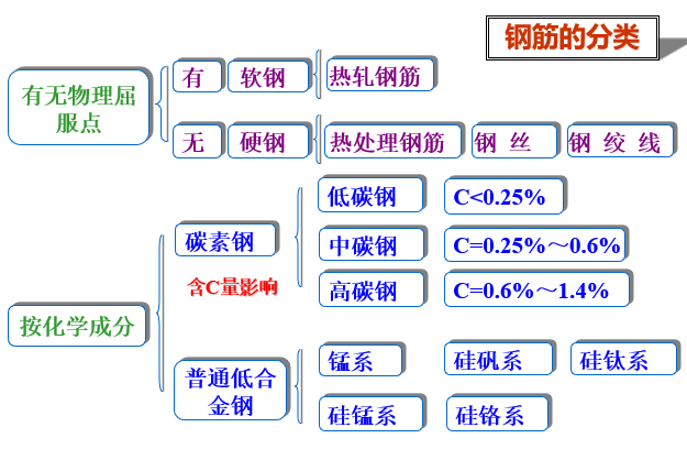 混凝土结构用材料的性能（PPT，87页）_1