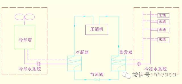 全面了解中央空调工程施工安装要点！_6