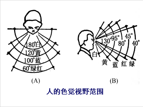 室内装饰讲义总结-QQ截图20180604103458