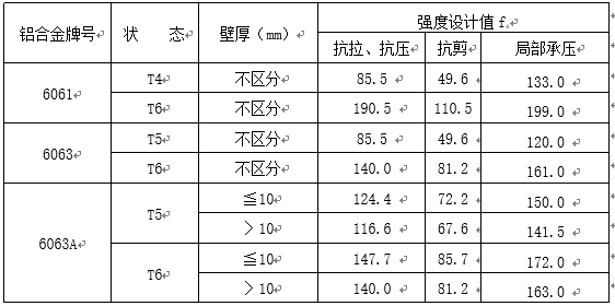 外墙玻璃设计资料下载-玻璃幕墙及钢结构、热工结构设计计算书