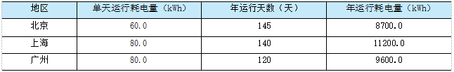 连载· 34 |《变风量空调系统》新型变风量系统设计案例-1802086474.png