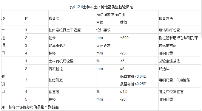 规范|《建筑地基基础工程施工质量验收规范》第一部分_18