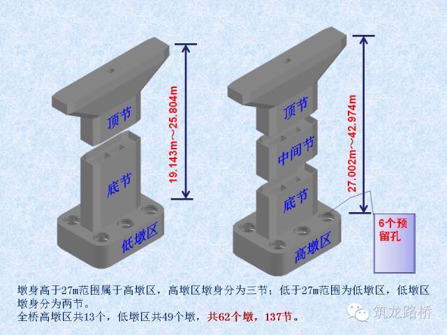 史上最全装配式桥梁施工技术_6