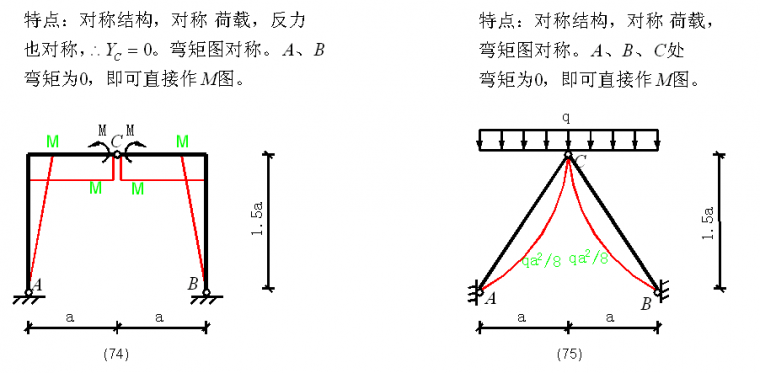 在建筑中看见弯矩图，附100种结构弯矩图，建议收藏！_50