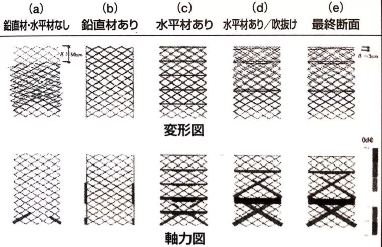 超高层不止框筒--斜交网格结构 Diagrid Structure_25