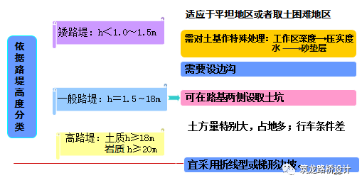 市政道路工程中的路基设计与施工，建议收藏！_31