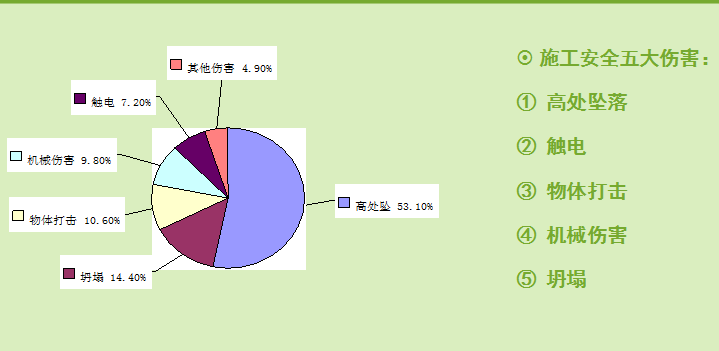 企业现场施工安全管理培训_2