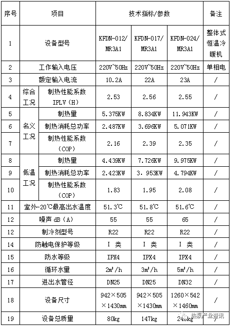 案例分析：顺义某农户采暖每日耗电仅需15元_6