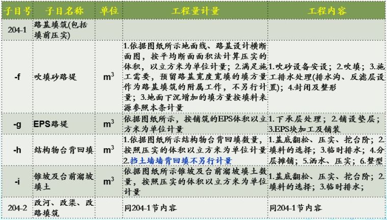 20年公路造价师揭秘18版公路施工招标文件_18