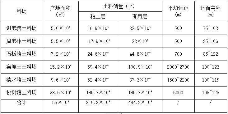 水库施工组织设计word版（共26页）_2