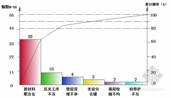 大面积混凝土地坪施工工法资料下载-[QC成果]提高大面积细石混凝土地坪施工质量