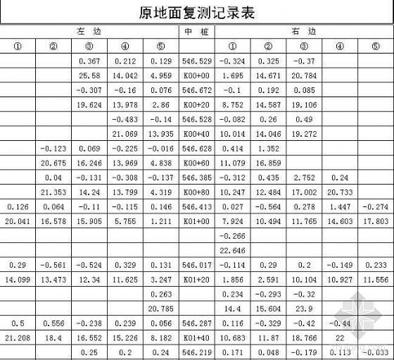 广东省市政道路工程量计算资料下载-市政工程量计算模板