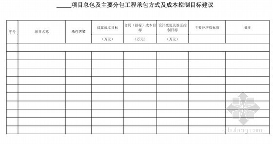 [上海]标杆房地产集团成本管理文件(全套细则及制度)