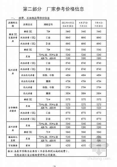 浙江人工费市场信息资料下载-浙江省2011年5月建设材料厂家参考价格信息