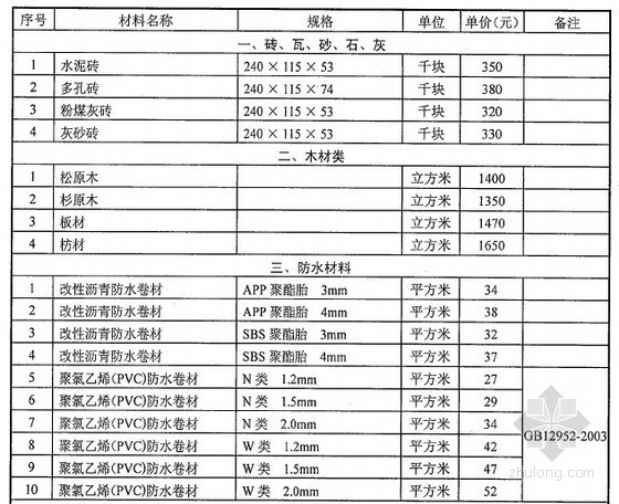 市政图纸及价格资料下载-[武汉]2013年1月市政工程部分材料市场参考价格