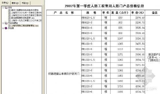 2007年北京造价信息资料下载-[上海]2007年2月造价与信息
