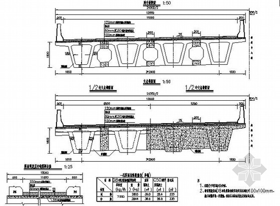 30米跨公路桥通用图资料下载-[湖北]30m装配式预应力混凝土箱梁通用图31张(斜交角15°)