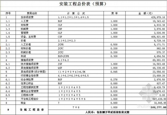 东莞配电安装资料下载-[东莞]变配电工程投标报价书（投资分析/方案选型/图纸）