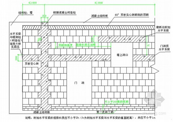 高层住宅楼砌体工程专项施工方案(页岩空心砖 多孔砖)-砌筑工程-筑龙建筑施工论坛