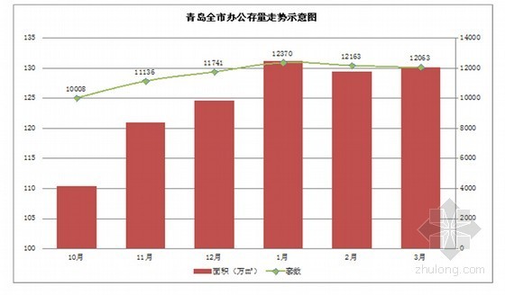 [青岛]大型房地产市场月度报告（2012年 25页）-[青岛]大型房地产市场月度报告（2012年 25页）