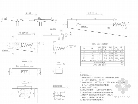 [河南]悬臂现浇45＋75＋45m预应力变截面连续箱梁及25m连续箱梁桥设计图纸216张-主桥横向预应力钢筋构造图