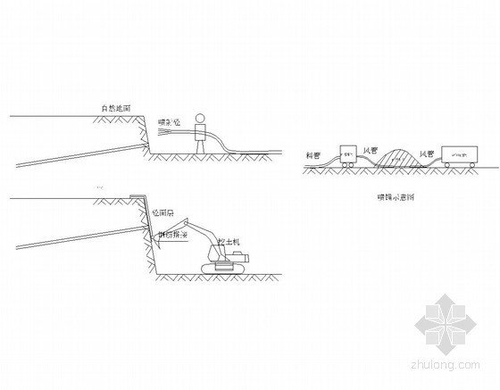 [北京]基坑喷锚支护专项施工方案-喷锚支护施工流程图 