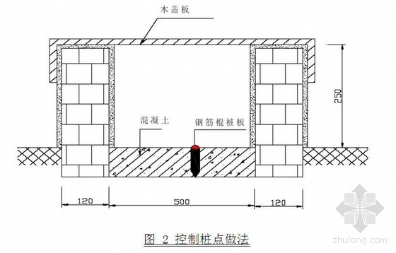 某广场项目测量放线方案资料下载-陕西某商业广场测量施工方案