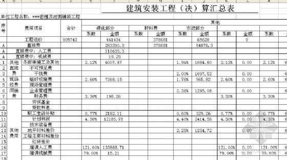 地面铺装及景观资料下载-某密植及地面铺装工程预算书