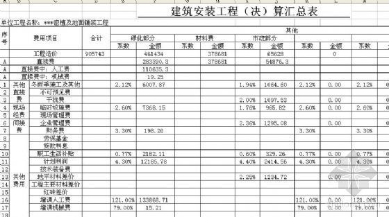 地面铺装工程合同资料下载-某密植及地面铺装工程预算书