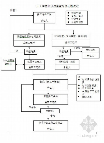 公路监理工作规划资料下载-[江苏]市政工程污水泵站施工监理工作规划