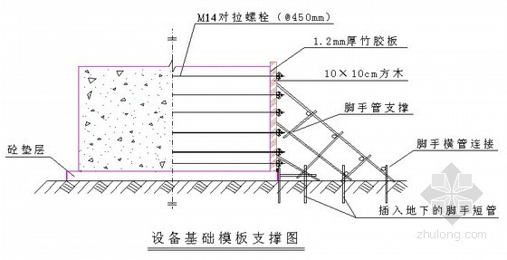 [山东]框架结构垃圾处理厂综合主厂房施工组织设计-设备基础模板支撑图 