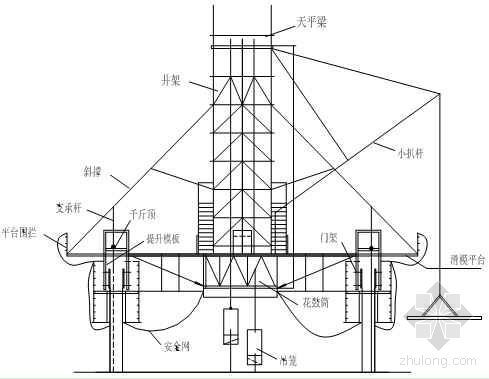 电厂烟囱结构资料下载-池州市某电厂烟囱滑模平台安装作业指导书
