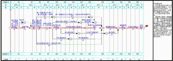 道路施工管道合同资料下载-重庆某市政道路施工组织设计（2010投标 城市主干路I级）