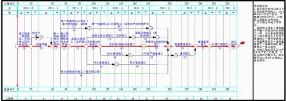 市政综合管线施工计划资料下载-重庆某市政道路施工组织设计（2010投标 城市主干路I级）