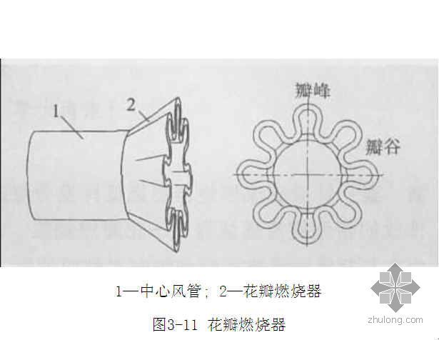 电厂烟气脱硝资料下载-火力发电厂燃烧过程脱硝技术研究（本科毕业论文）