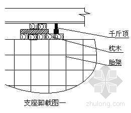 异形大跨度双曲线管桁架钢结构施工总结论文-2