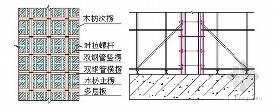 [四川]超高层框筒结构综合楼模板工程施工方案-墙体支模示意图 