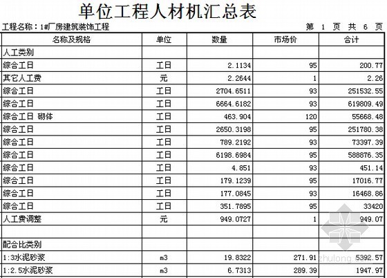 [河北]2014年4月钢结构厂房建筑安装工程预算书(全套)-单位工程人材机汇总表 