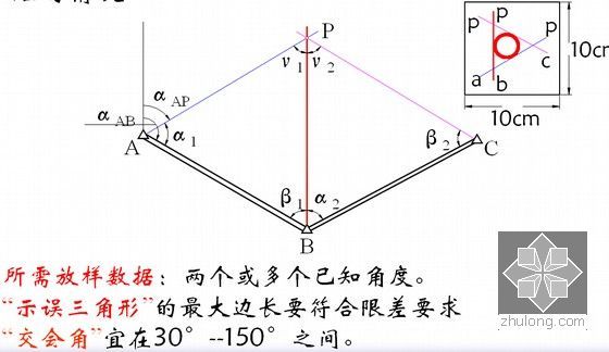 知名高校建设工程测量学培训讲义课件（共460余页 十章）-角度交会法