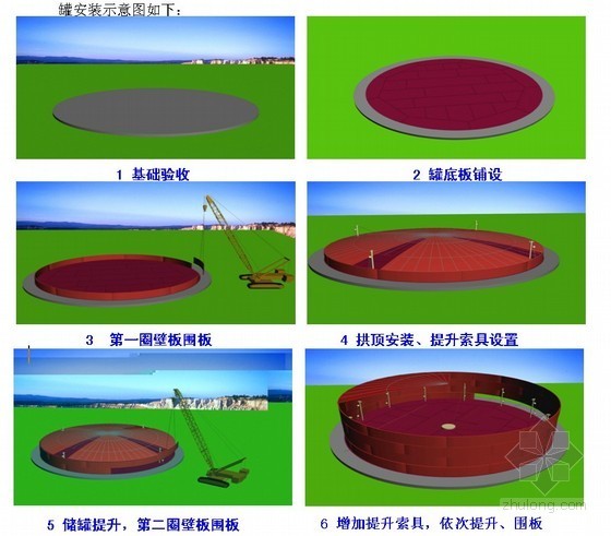 埋地酒精储罐消防设计资料下载-[安徽]天然气公司油库工程施工组织设计