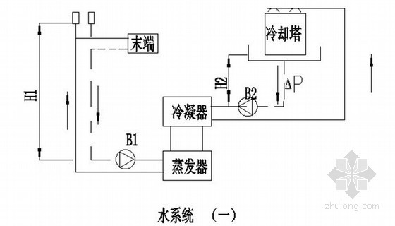 空调行业标准资料下载-暖通空调施工图设计与审查经验总结（图文并茂）