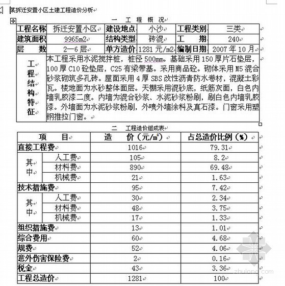 内墙刷漆价格资料下载-浙江某拆迁安置小区土建工程造价分析（2007-10）